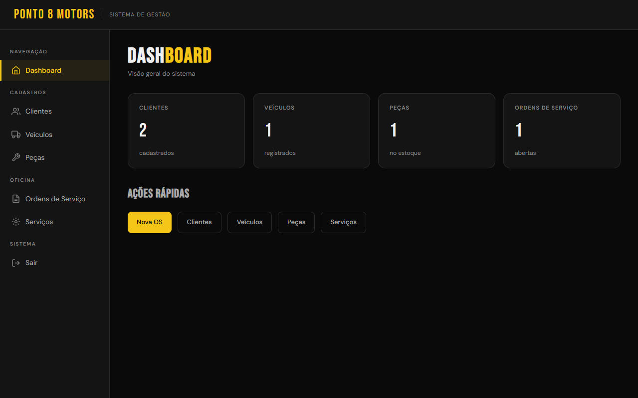Dashboard do Ponto 8 WebApp